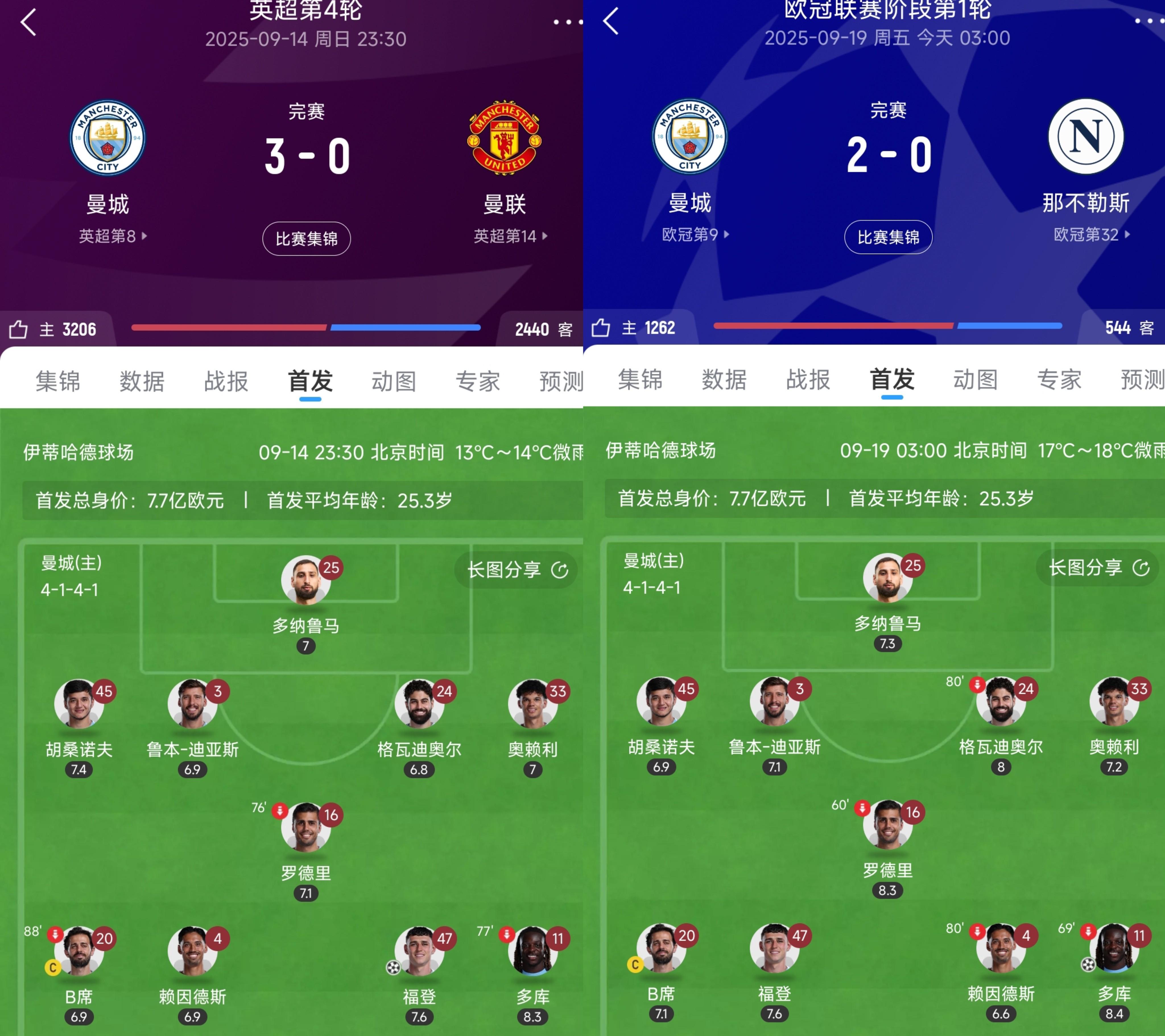 主力阵容及配备及替补队员的置换 主力阵容及配备及替补队员的置换